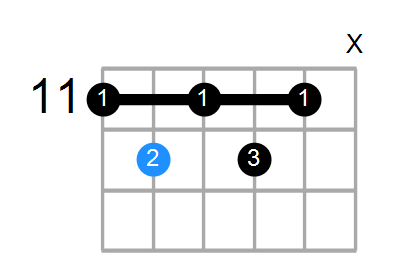A7b9#11/D# Chord
